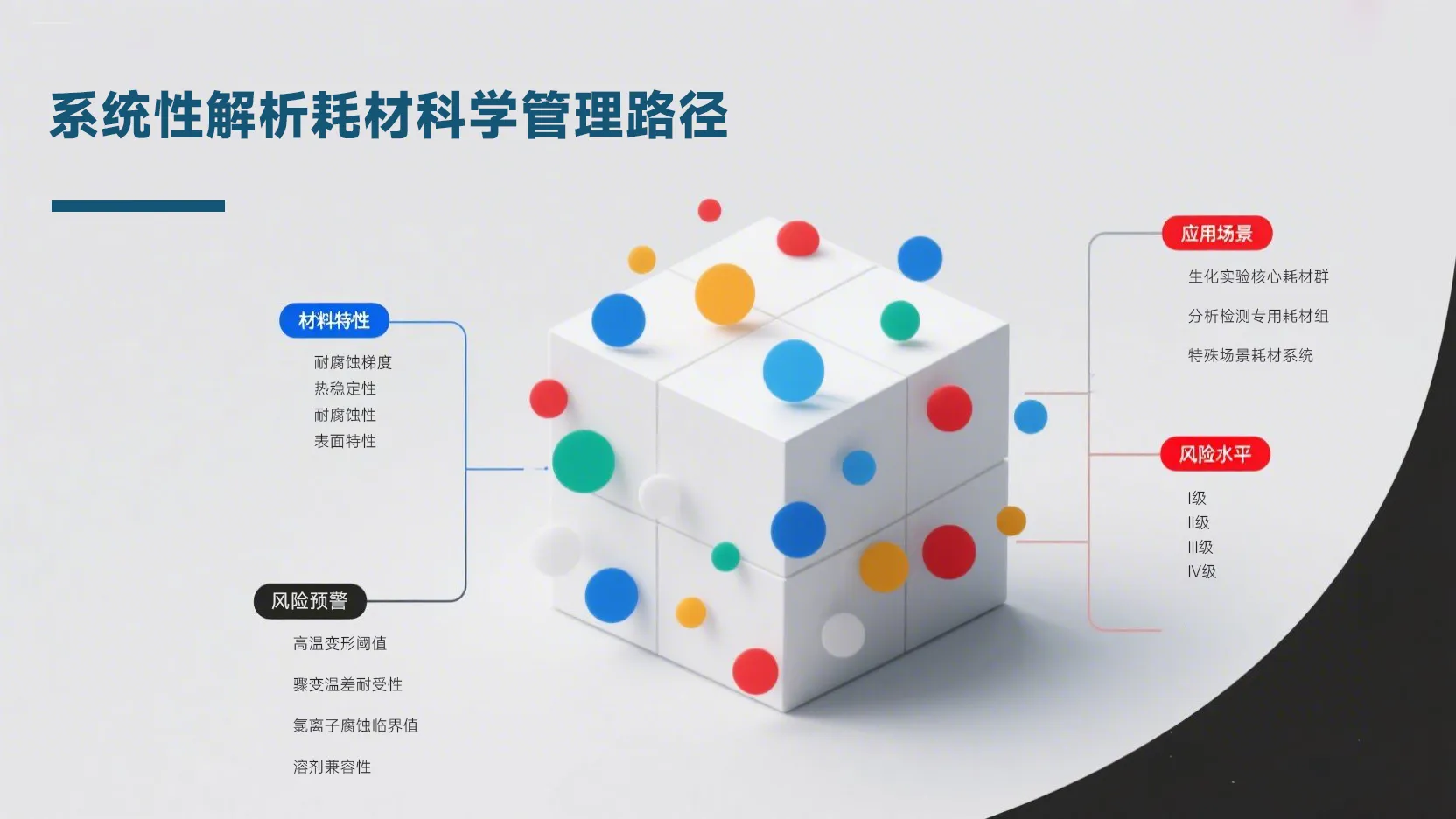 实验室耗材三维管理模型示意图