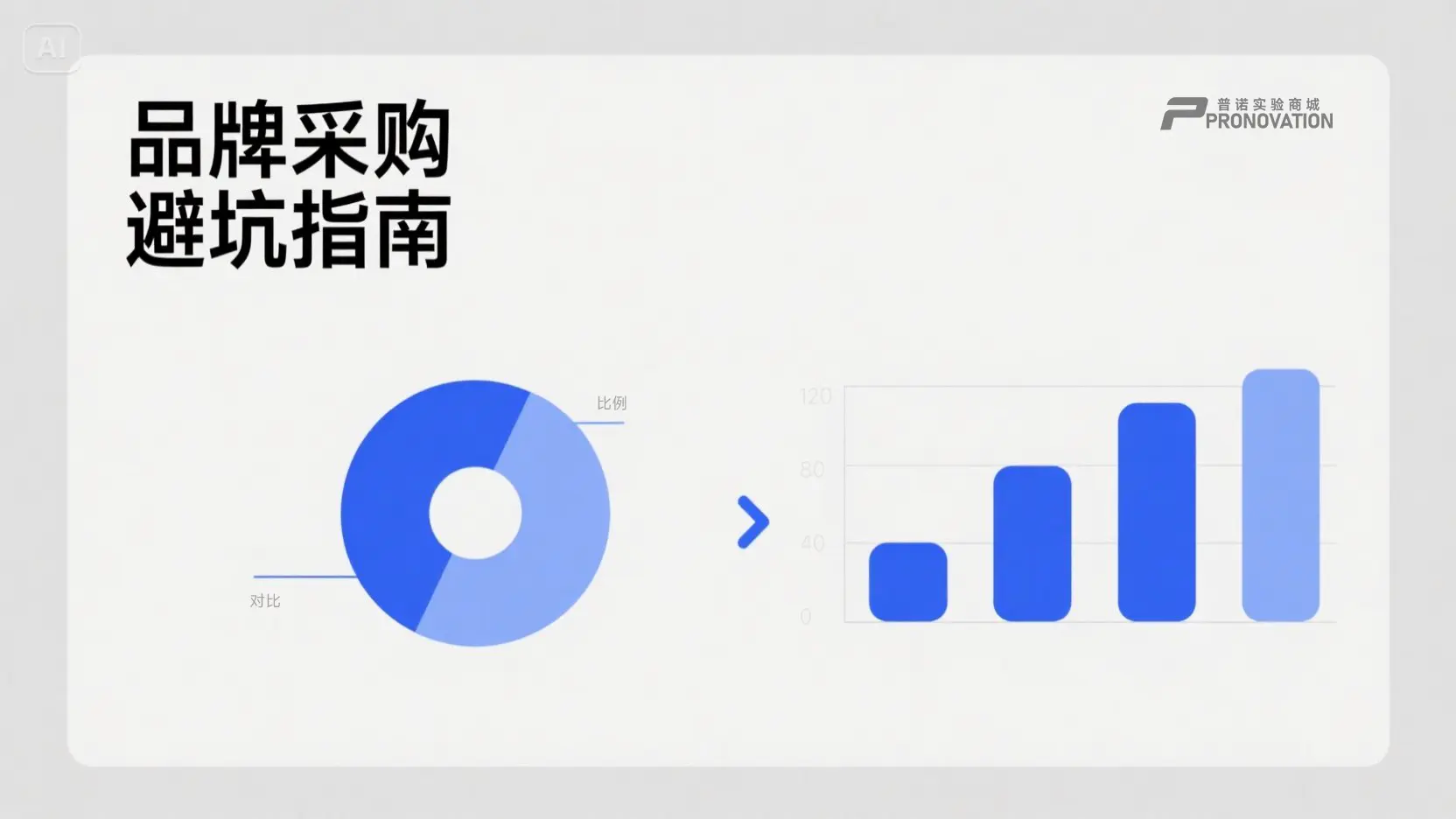 实验室试剂耗材采购时对于国际和国内产品品牌选择时的避坑指南