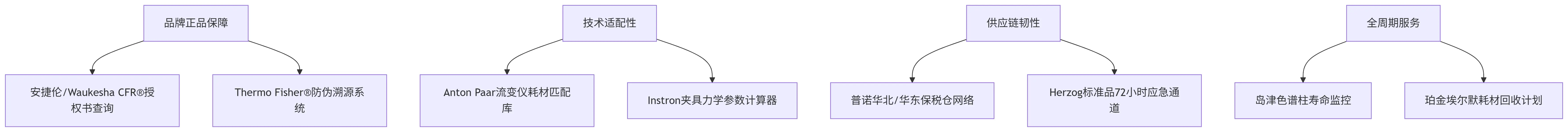 四维采购决策模型