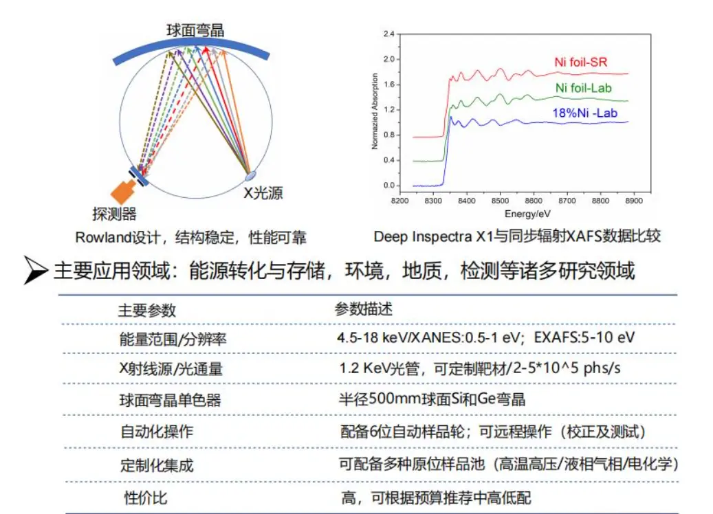 台式X射线吸收谱仪 产品详情