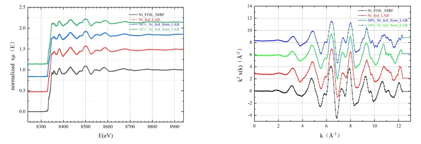 金属Ni foil的数据对比图