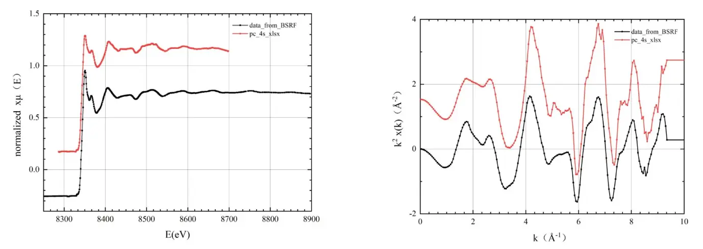 实验室XAFS吸收谱仪与同步辐射线站数据对比-图1和图2