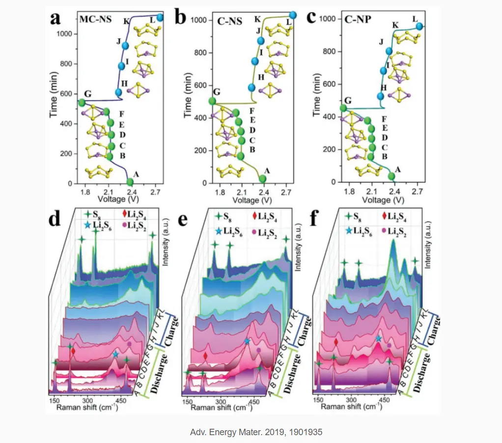 全自动拉曼光谱分析仪的应用案例 全自动拉曼光谱分析仪的应用案例