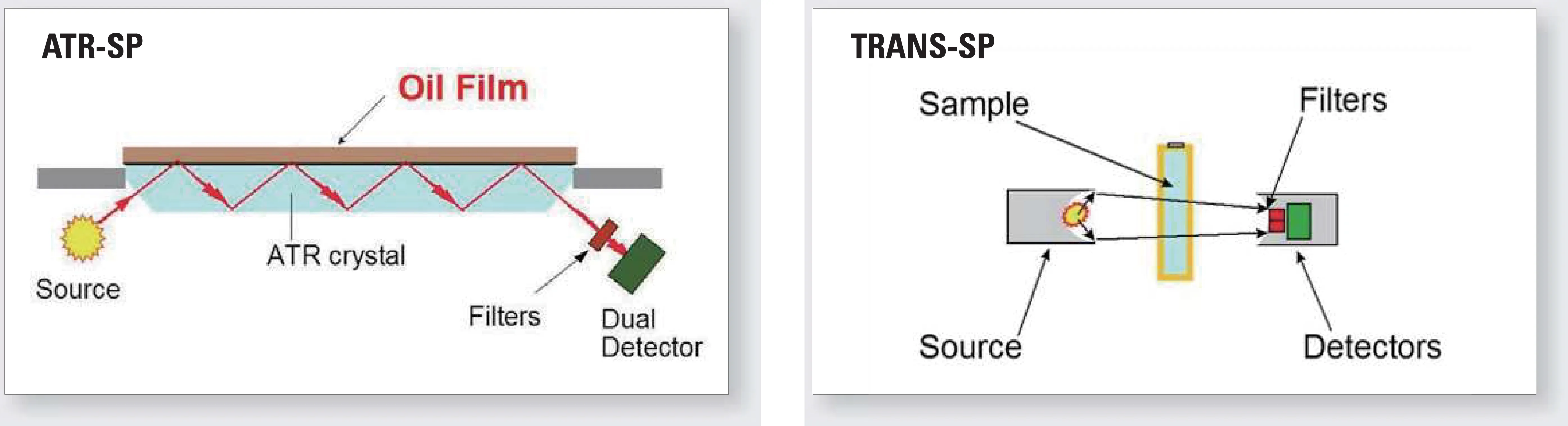 InfraCal 2 ATR-SP - 水/土壤中油分析仪工作原理图示