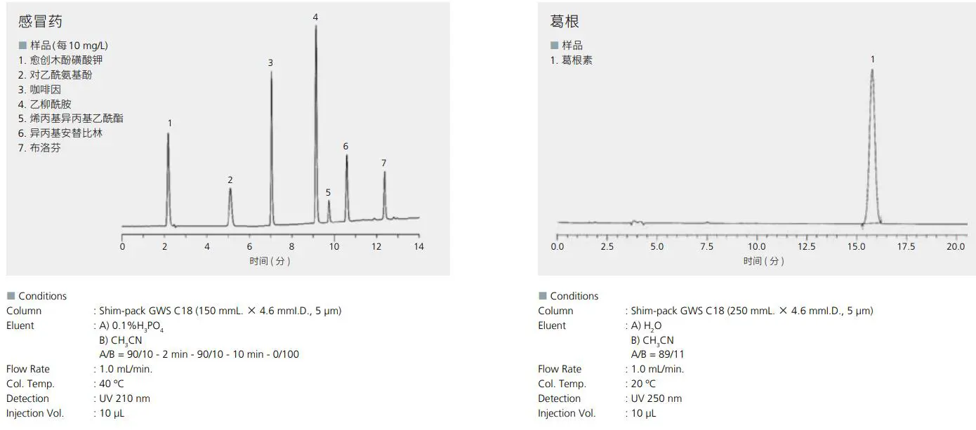 Shim-pack GWS C18系列 应用案例 感冒药 & 葛根