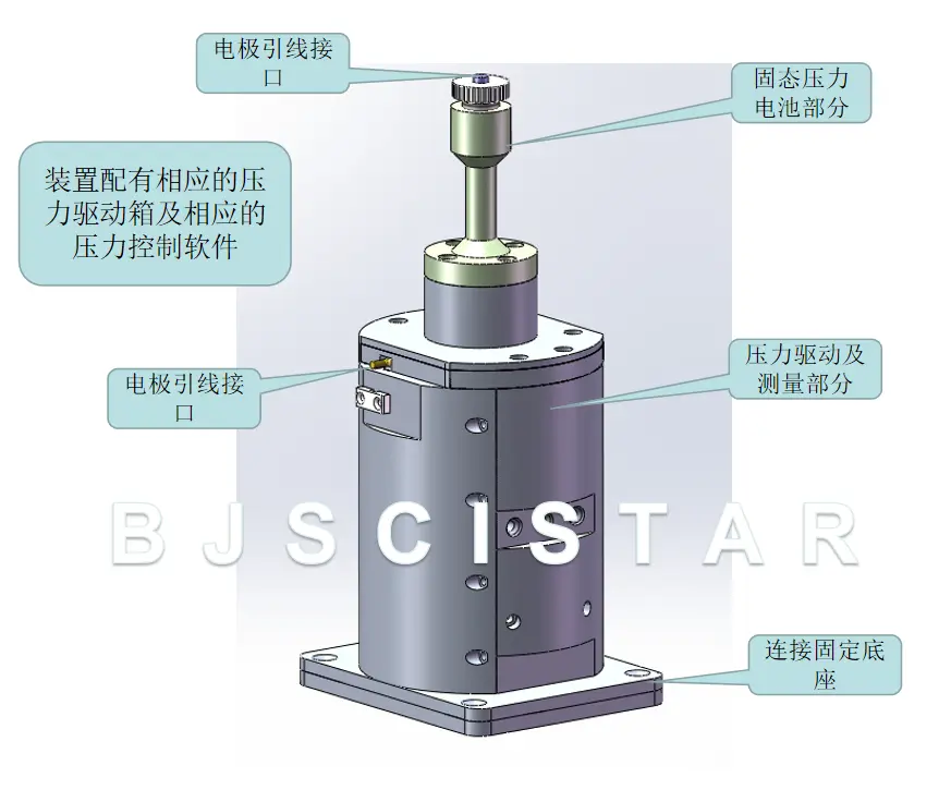 原位微米CT压力固态电池装置（SEB-CT）主要工作原理