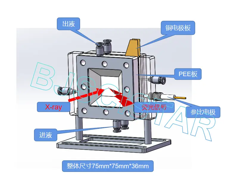 荧光模式工作原理示意图 荧光模式工作原理示意图