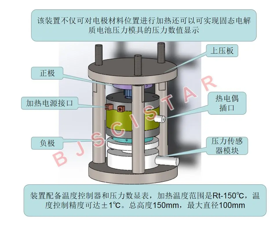 原位加热数显压力固态电解质电池-HT的工作原理图