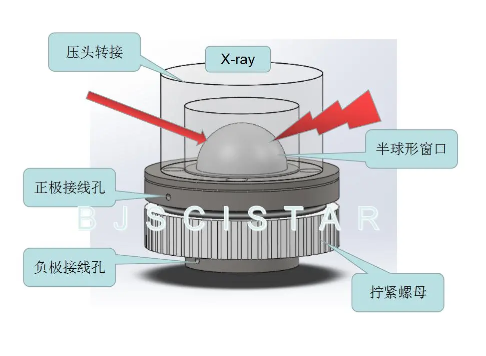 原位固态电解质 XRD 电池（SSB-XRD）工作原理图