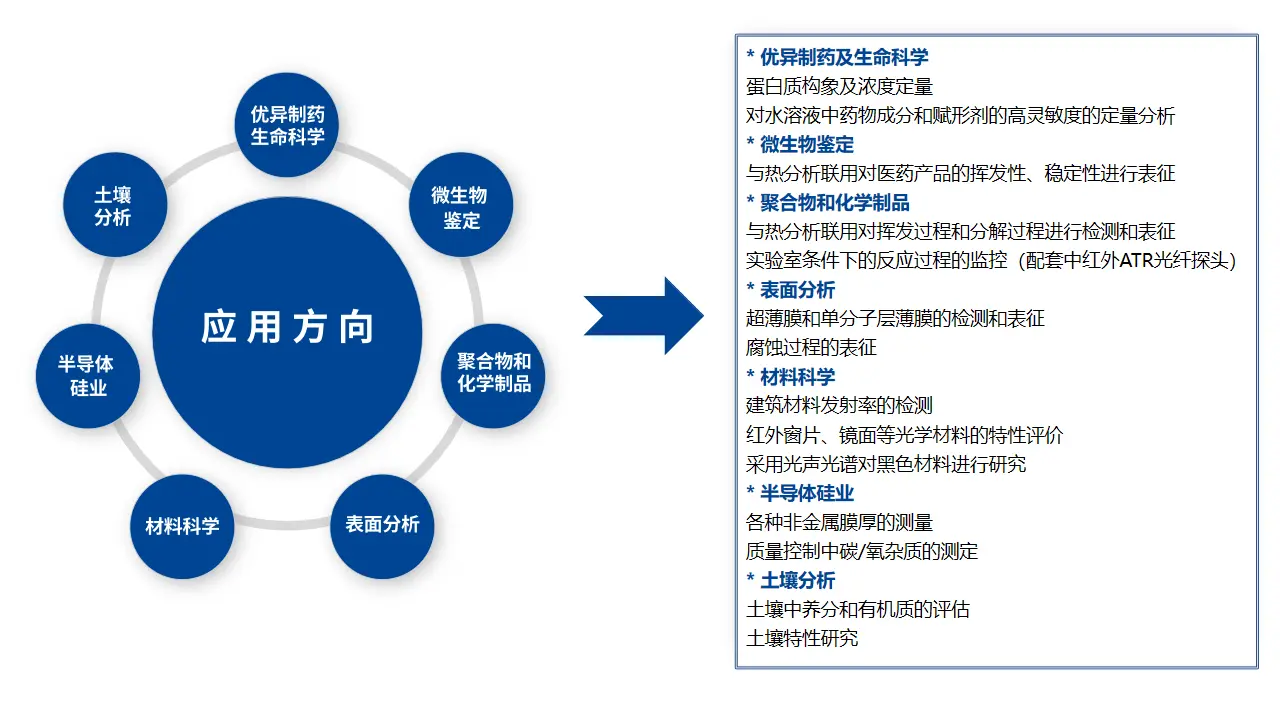 全自动拉曼光谱分析仪应用方向 探索Deep Inspectra R系列在多个前沿科研领域的广泛应用 全自动拉曼光谱分析仪应用方向 探索Deep Inspectra R系列在多个前沿科研领域的广泛应用