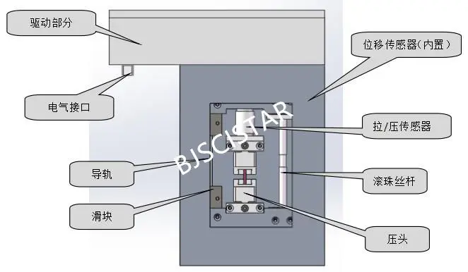 原位显微拉曼测试装置 SD-Ra-98 | 拉伸、压缩、弯曲三合一力学测试平台工作原理