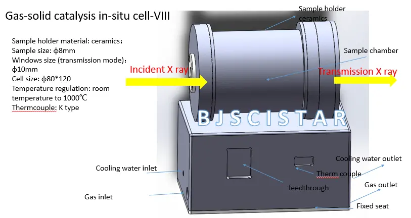 HTC-TXAS 高温气固催化原位XAFS装置工作原理 HTC-TXAS 高温气固催化原位XAFS装置工作原理