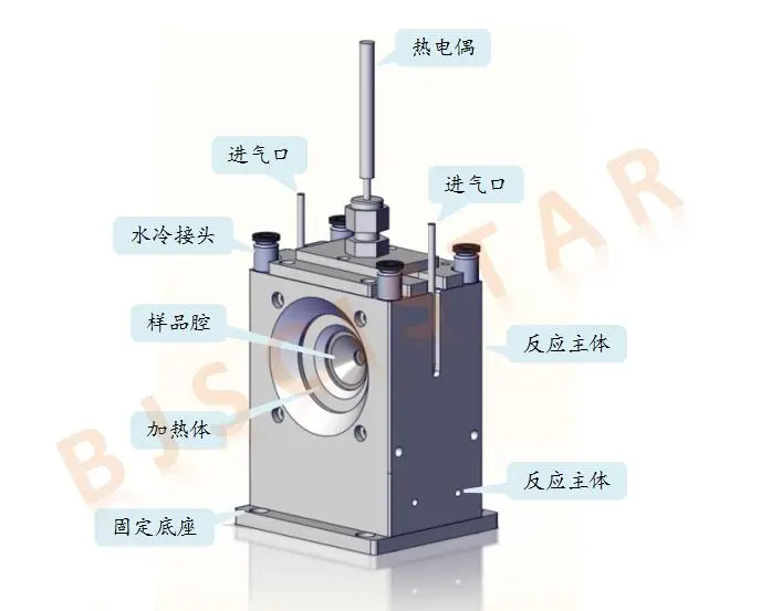 HT-FTIR-600K 北京中研环科 高温红外/XAS 透射装置的工作原理图 HT-FTIR-600K 北京中研环科 高温红外/XAS 透射装置的工作原理图