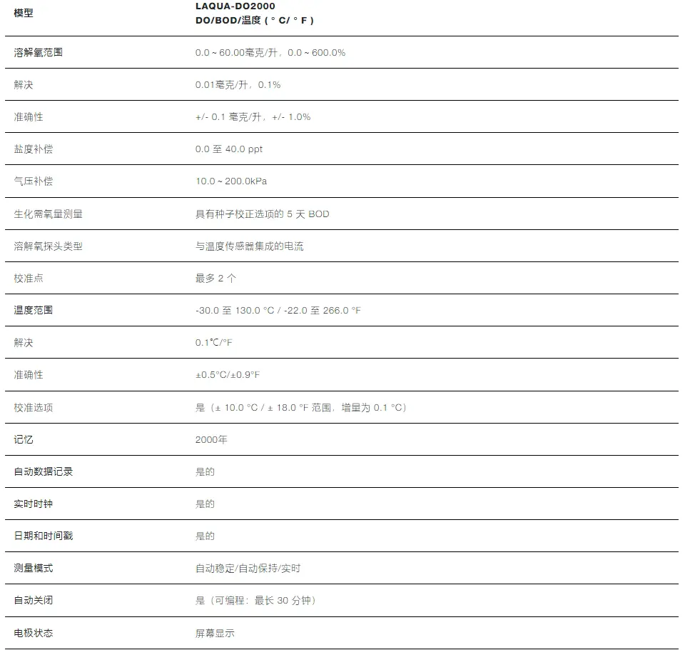 HORIBA堀场LAQUA台式水质分析仪2000系列定制LCD台式仪表LAQUA DO2000