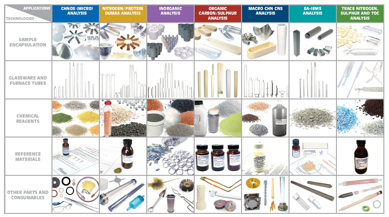通用耗材General Supplies