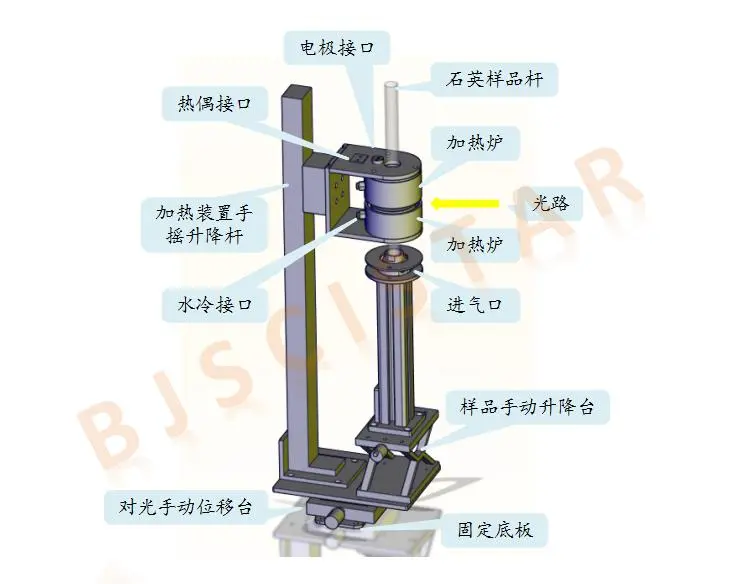 CT-700 高温CT原位反应装置工作原理图 CT-700 高温CT原位反应装置工作原理图