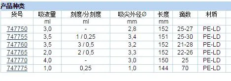 普兰德brand_巴斯德吸管_产品种类与特性