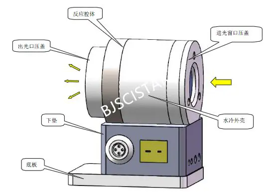 HPCVD-1000 高温高压化学气相沉积装置的工作原理图 HPCVD-1000 高温高压化学气相沉积装置的工作原理图