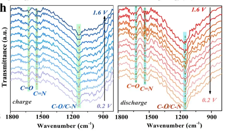 研究型傅里叶变换红外光谱仪的测试数据 研究型傅里叶变换红外光谱仪的测试数据
