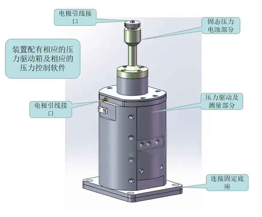 原位微米CT压力固态电池装置（SEB-CT）主要工作原理