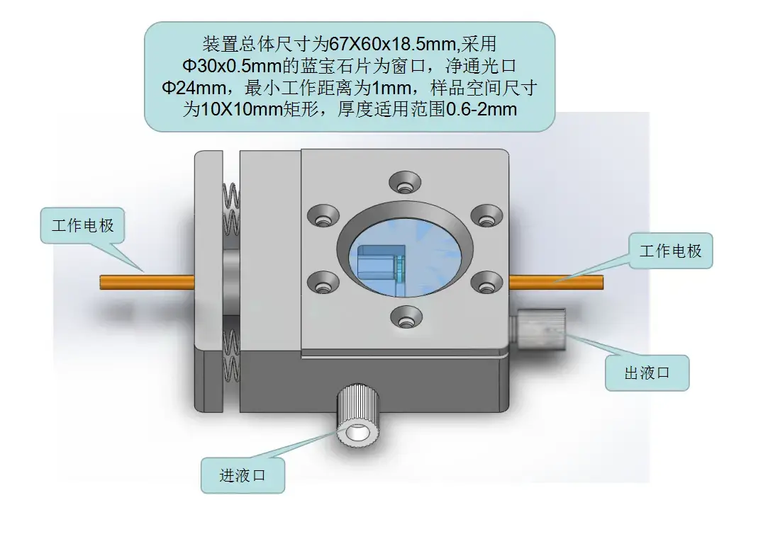 原位显微成像锂离子电池（LIB-MS-I）工作原理