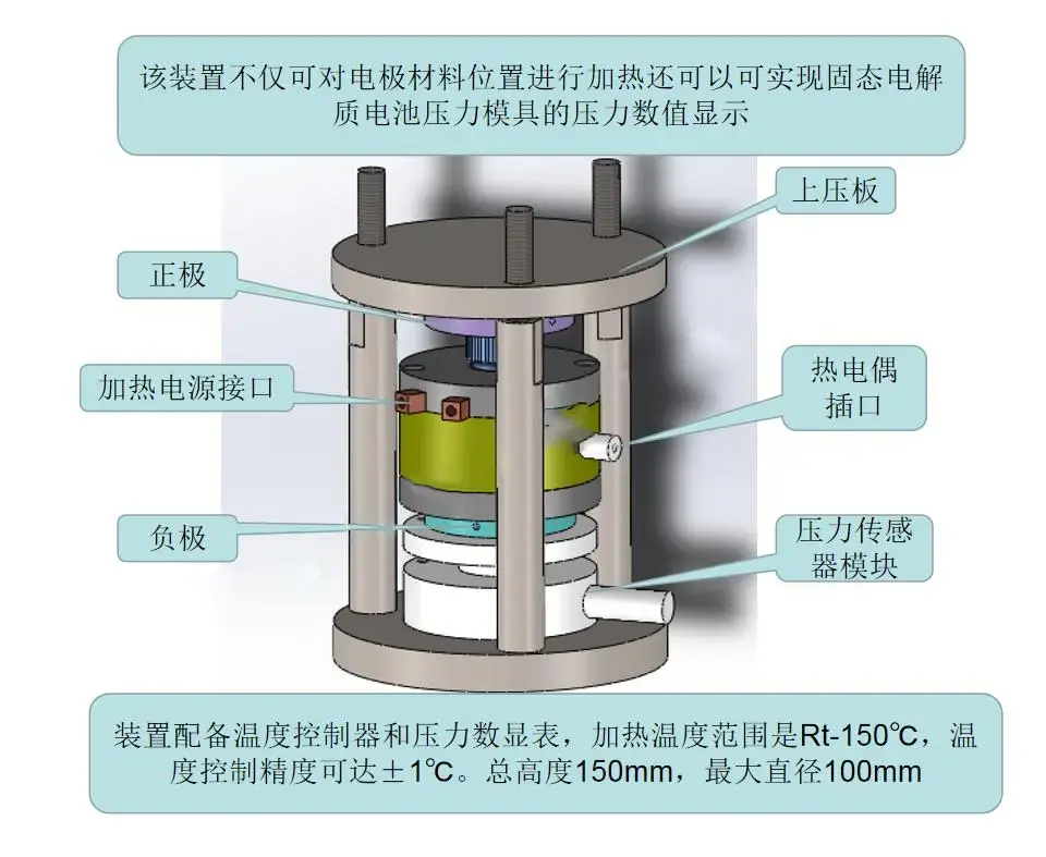 原位加热数显压力固态电解质电池-HT的工作原理图