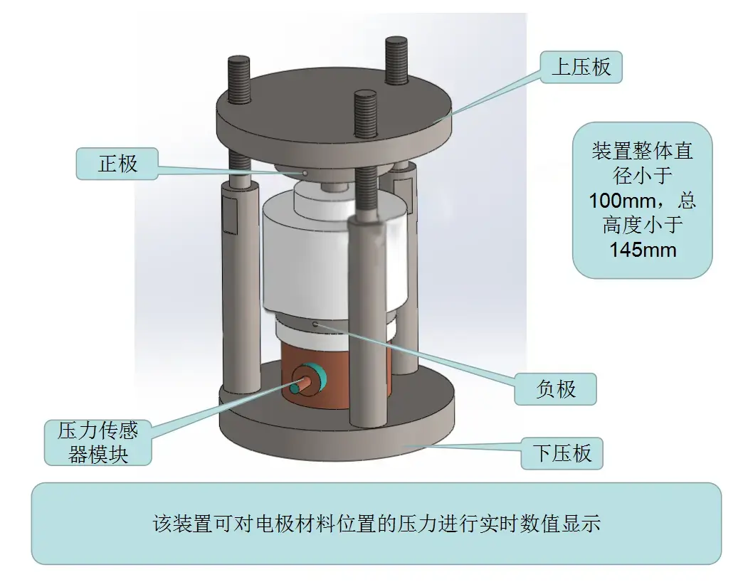 原位数显压力固态电解质电池的主要工作原理