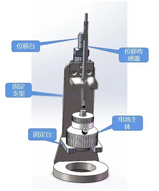 电池电极膨胀位移检测装置（LIB-DMD）工作原理示意图