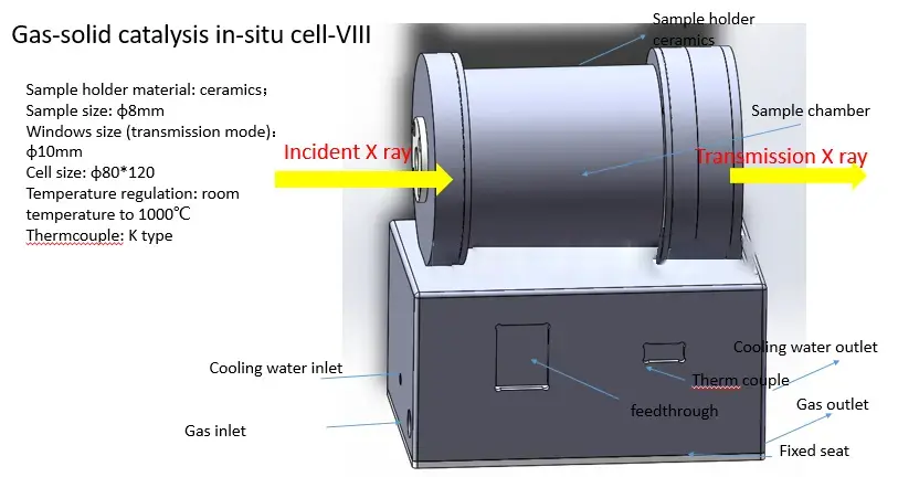 HTC-TXAS 高温气固催化原位XAFS装置工作原理
